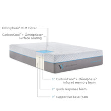 Load image into Gallery viewer, Wellsville 14 Inch CarbonCoolª Mattress
