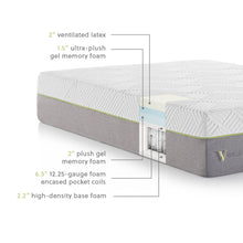 Load image into Gallery viewer, Wellsville 14 Inch Latex Hybrid Mattress
