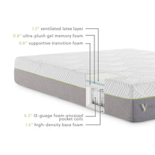 Load image into Gallery viewer, Wellsville 11 Inch Latex Hybrid Mattress
